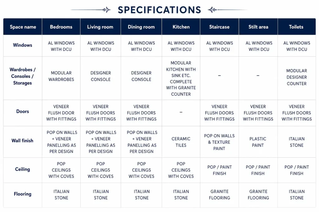 ivory arches specification table image